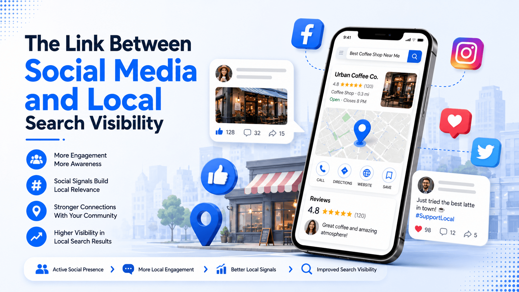 The Link Between Social Media and Local Search Visibility